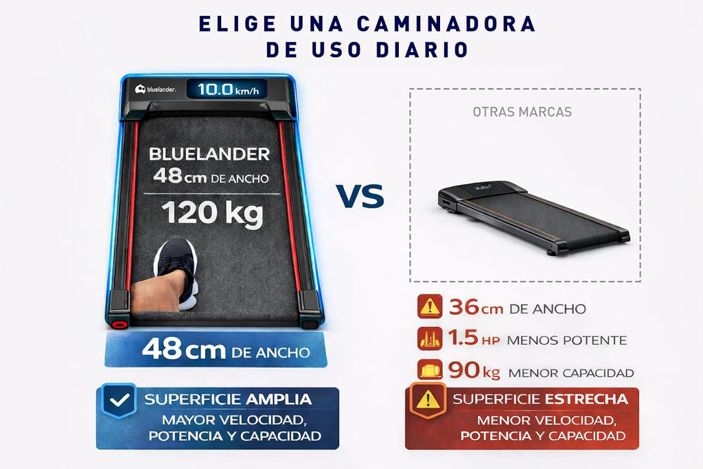 Bluelander Caminadora Eléctrica, Walking Pad con Asa, 100*48*120 cm, 110 V, Pantalla Digital, Caminadora Plegable, 2.5 HP, Portátil, Ideal para Oficina, Hogar, Cinta para Caminar (Walking Pad con Asa)