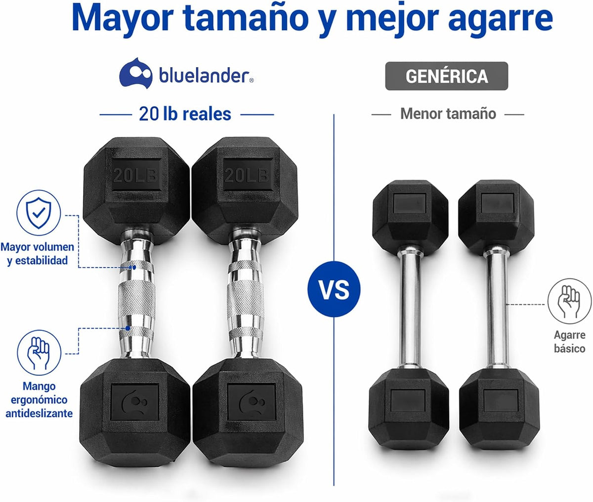 Bluelander Kit de Mancuernas, Juego de Pesas para Ejercicio en Casa, Kit de Pesas para Ejercicio, Cubierta de Caucho, Mango de Acero Moleteado, Mancuernas de 5, 10, 15, 20, 25 Lbs