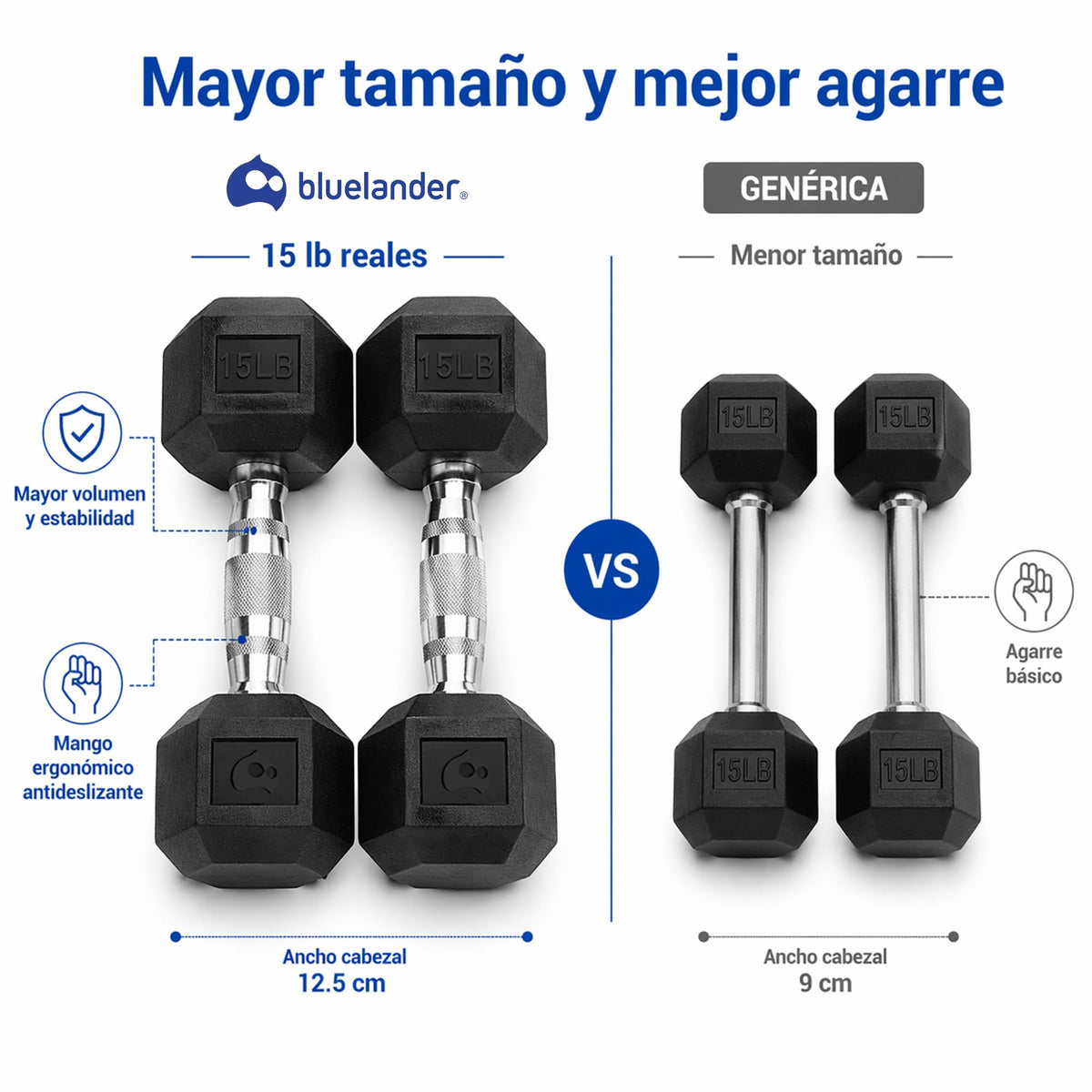 Kit de Mancuernas Bluelander – 5 a 25 lbs con Caucho y Acero | Set Completo para Casa