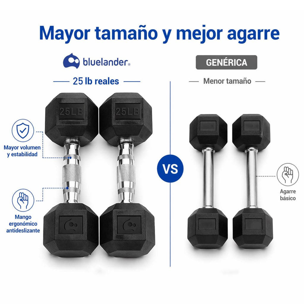 Bluelander Kit de Mancuernas, Juego de Pesas para Ejercicio en Casa, Kit de Pesas para Ejercicio, Cubierta de Caucho, Mango de Acero Moleteado, Mancuernas de 5, 10, 15, 20, 25 Lbs