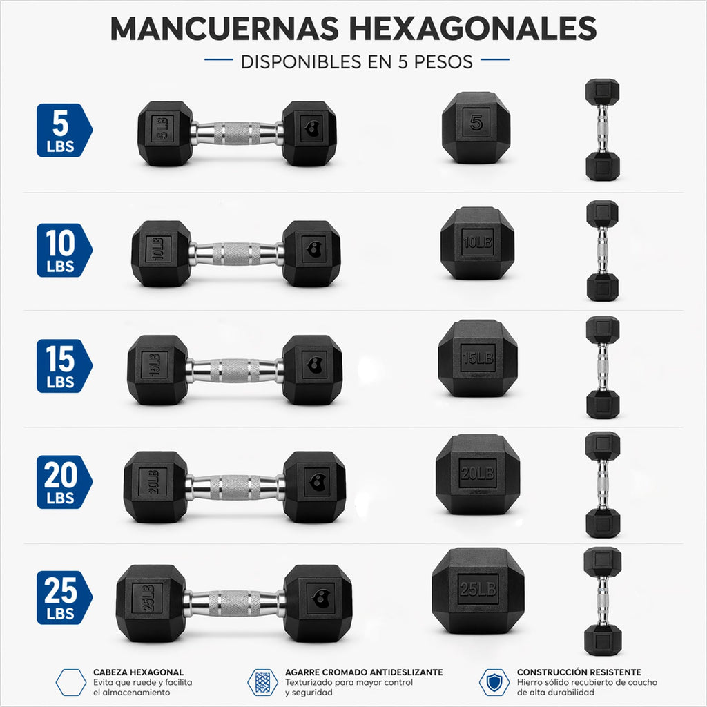 Bluelander Kit de Mancuernas, Juego de Pesas para Ejercicio en Casa, Kit de Pesas para Ejercicio, Cubierta de Caucho, Mango de Acero Moleteado, Mancuernas de 5, 10, 15, 20, 25 Lbs