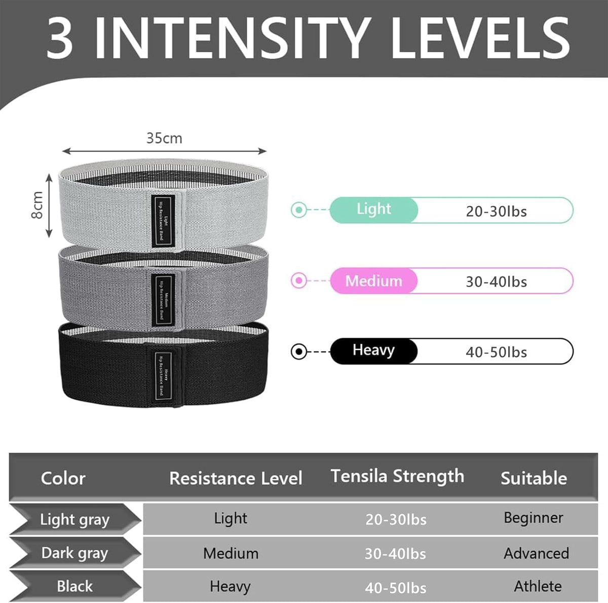 Bandas de Resistencia Anna Tosani – Set de 3 | Fitness, Yoga y Pilates